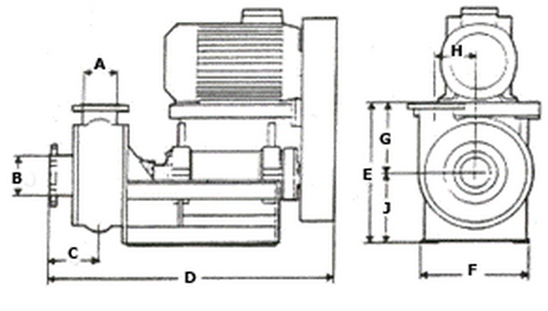 bomba centrifuga horizontal