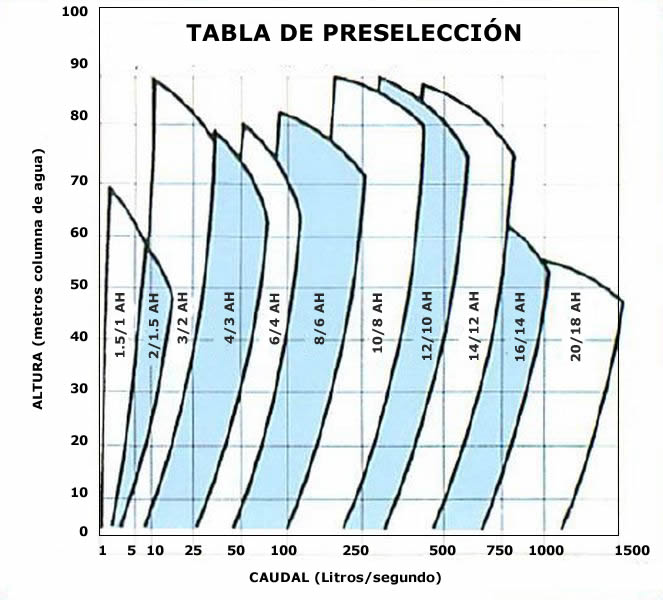 bomas centrifugas horizontales