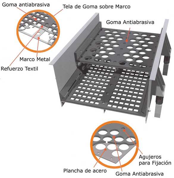 Plancha goma acero para cribado